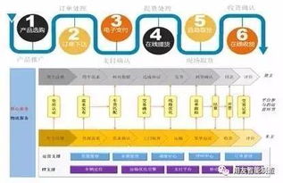 營銷為王 工業(yè)品互聯網營銷的深度解讀