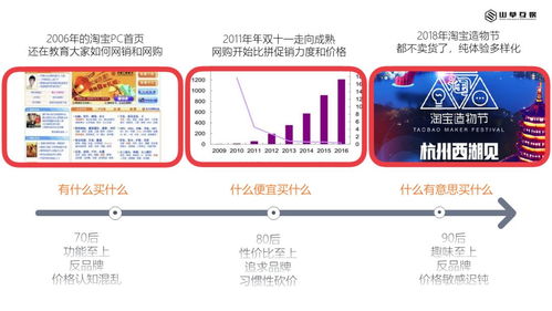 淺談互聯網內容營銷與互聯網銷售的協同發(fā)展