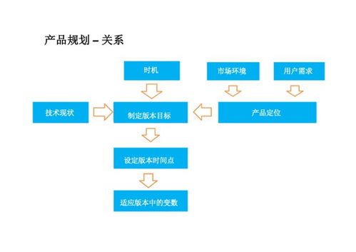 互聯(lián)網(wǎng)產(chǎn)品PDF分享 從內容創(chuàng)作到精準銷售的完整指南