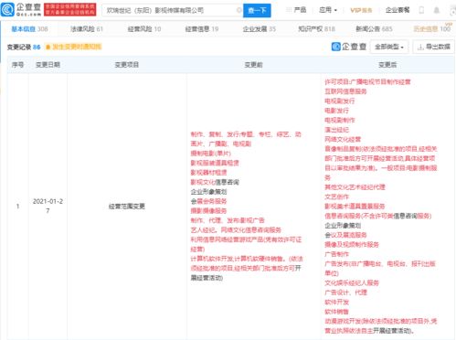 歡瑞影視跨界拓展，經(jīng)營范圍新增動漫游戲開發(fā)與互聯(lián)網(wǎng)銷售