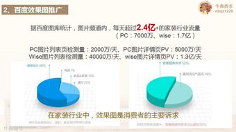 互聯(lián)網(wǎng)家裝品牌規(guī)劃及營銷推廣策略 構(gòu)建線上銷售新生態(tài)